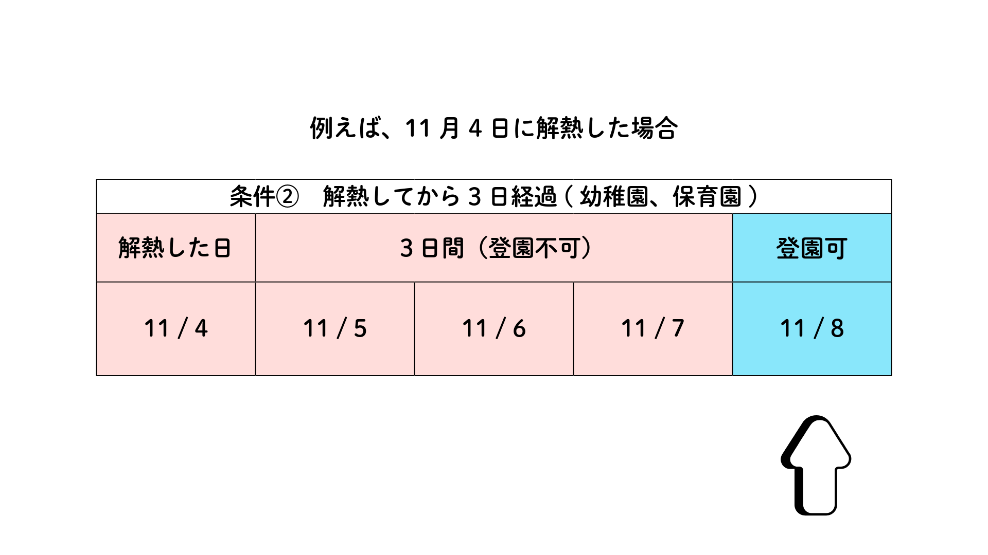 インフルエンザの出席停止期間はいつまで？自動計算で登園・登校日が 