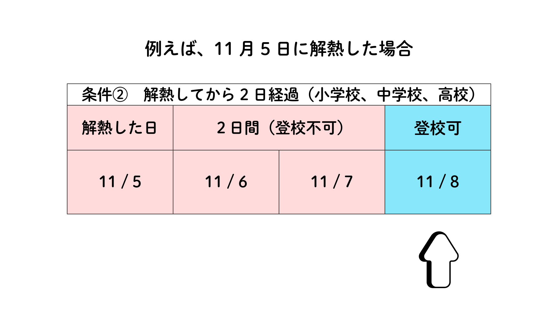 解熱 と は