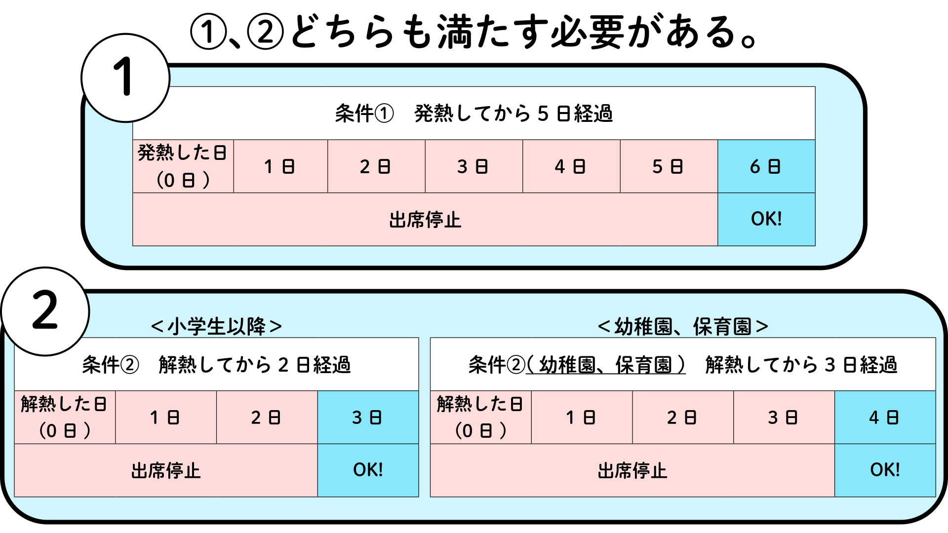 インフルエンザ 熱 が 下がっ て から 検査