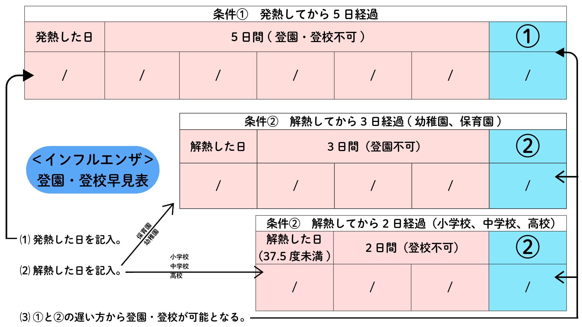 インフルエンザ 休み 期間